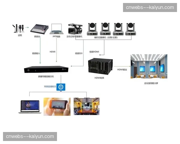远程导播协同平台在演进阶段发挥枢纽作用，实现了前后端制作资源的隔空对接