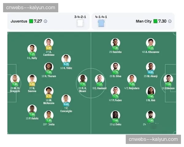 深度：后腰位置演变——观察欧冠八强队中单后腰与双后腰的战术选择