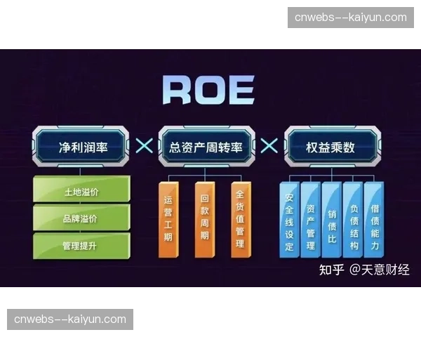 财务视角：欧洲俱乐部在边路球员转会市场上的投入与产出评估